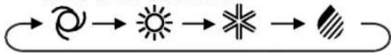 SHARP AY-AP9FHR - TIPS ABOUT AUTO MODE - 2
