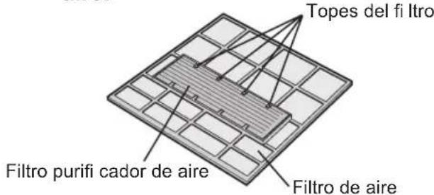 Topes del fi ltro Filtro purifi cador de aire Filtro de aire