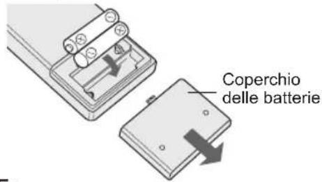 Coperchio delle batterie
