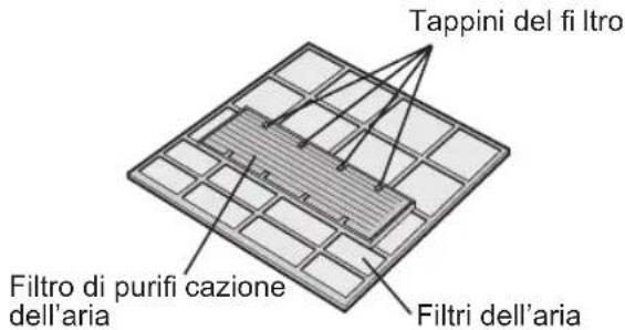 Tappini del fi litro Filtro di purifi cazione dell'aria Filtri dell'aria