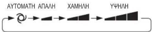 SHARP AY-XP24LR - Πιέστε το πλήκτρο FAN για να ρυθμίσετε την επιθυμητή ταχύτητα ανεμιστήρα. - 1