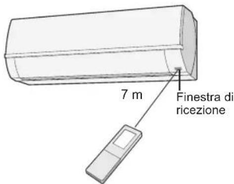 7 m Finestra di ricezione