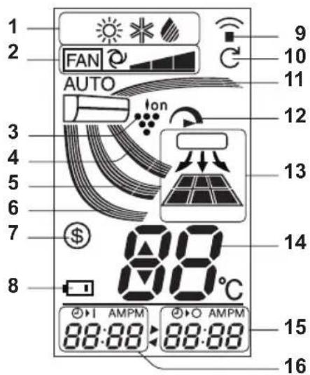 1 2 FAN AUTO 3 4 5 6 7 8 88°C 9 10 11 12 13 14 15 16 88:88 88:88