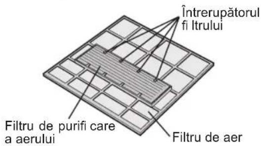 Întrerupătorul fi Itrului Filtru de purifi care a aerului Filtru de aer