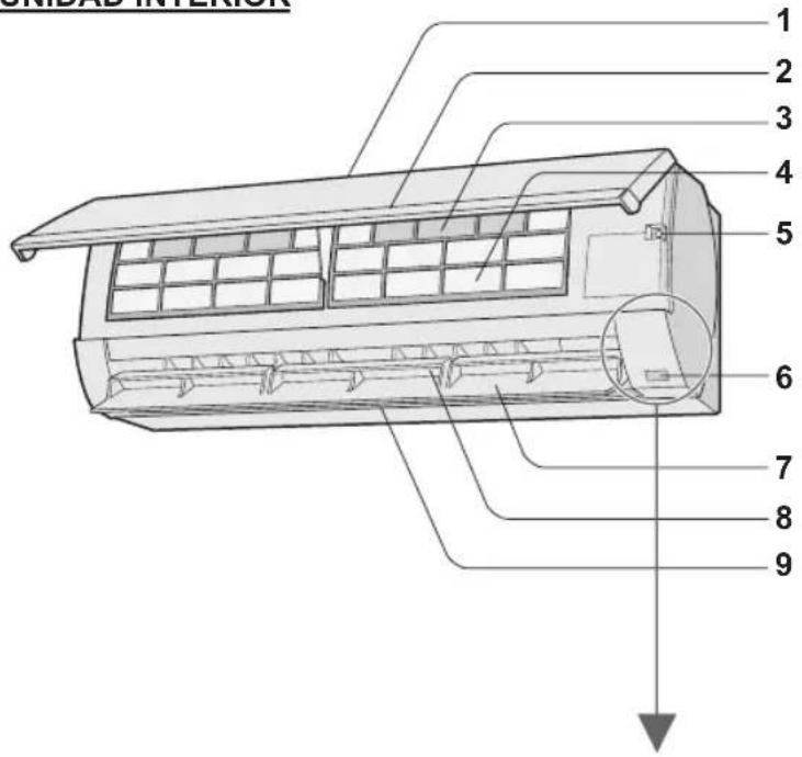 1 2 3 4 5 6 7 8 9 URIDAD INTERIOR