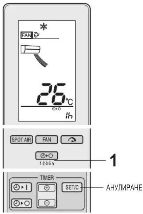 FAN * 26°C SPOT AIR FAN 1:23:5 h 1 TIMER SET/C АНУЛИРАНЕ