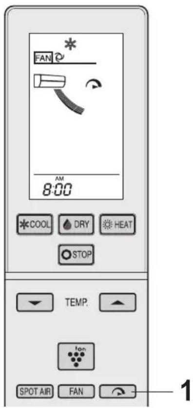 FAN * 8:00 COOL DRY HEAT STOP TEMP. Ion SPOT AIR FAN