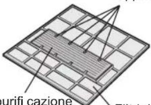 urifi cazione Filtration