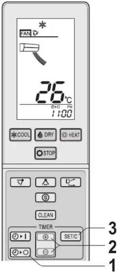 FAN * 26°C +O PM 1:00 COOL DRY HEAT STOP 3 2 1 TIMER SET/C