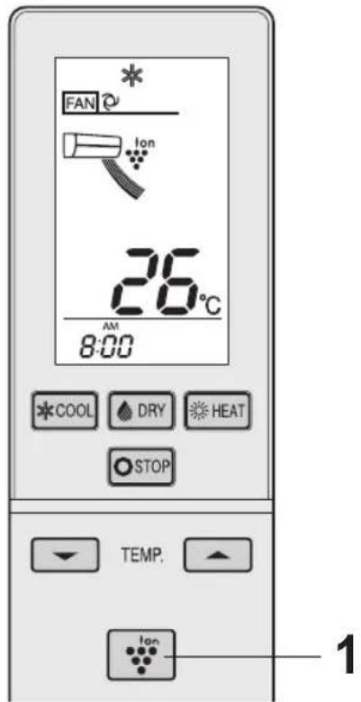 FAN * Ion 26°C AM 8:00 COOL DRY HEAT STOP TEMP. Ion 1