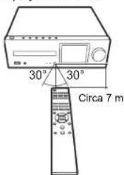 PIONEER X-HM86D - Telecomando - 2