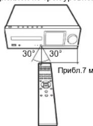 30° 30° Прибл.7 м