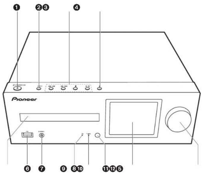 1 2 3 4 Pioneer 6 7 9 8 10 11 12 5