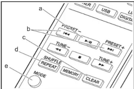 a b c d e MODE SHUFFLE REPEAT MEMORY CLEAR PRESET- TUNE- PRESET+ TUNE+ DIGITA USB VER