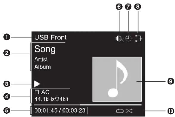 USB Front Song Artist Album FLAC 44.1kHz/24bit 00:01:45 / 00:03:23