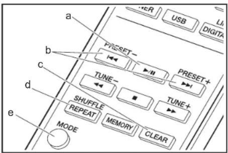 a b c d e MODE TUNE- SHUFFLE REPEAT MEMORY CLEAR PRESET- PRESET+ USB DIGITA