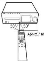 PIONEER X-HM86D - Mando a distancia - 2