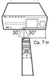 30° 30° Ca. 7 m
