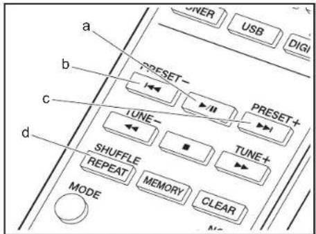 a b c d MODE SHUFFLE REPEAT MEMORY CLEAR TUNE- TUNE+ PRESET- PRESET- UNER USB DIGI