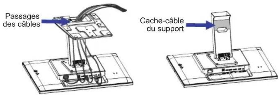 Passages des câbles Cache-câble du support