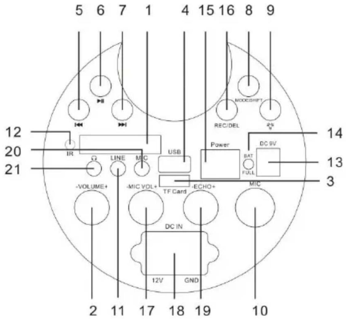 5 6 7 1 4 15 16 8 9 MODESHIFT REC/DEL Power DC 9V BAT FULL MIC -VOLUME+ -MIC VOL+ TF Card -ECHO+ DC IN 12V GND 12 20 21 14 13 3 2 11 17 18 19 10
