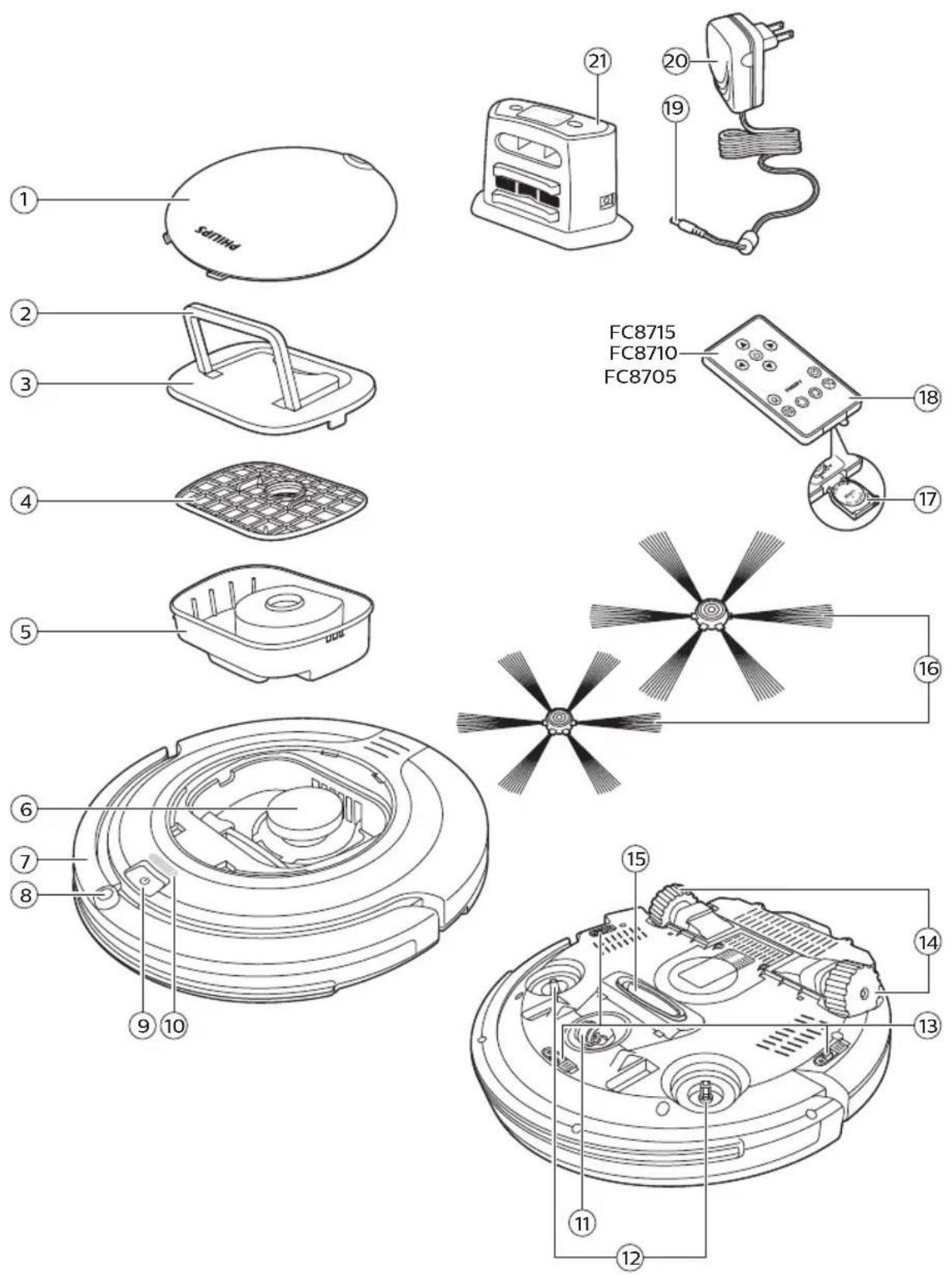PHILIPS SmartPro Compact FC8715 - 2