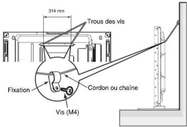 314 mm Trous des vis Fixation Cordon ou chaîne Vis (M4)