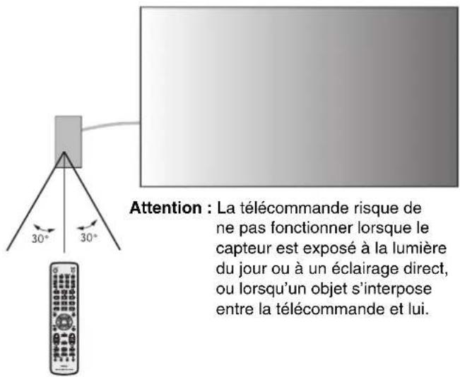 Attention : La télécommande risque de ne pas fonctionner lorsque le capteur est exposé à la lumière du jour ou à un éclairage direct, ou lorsqu'un objet s'interpose entre la télécommande et lui.