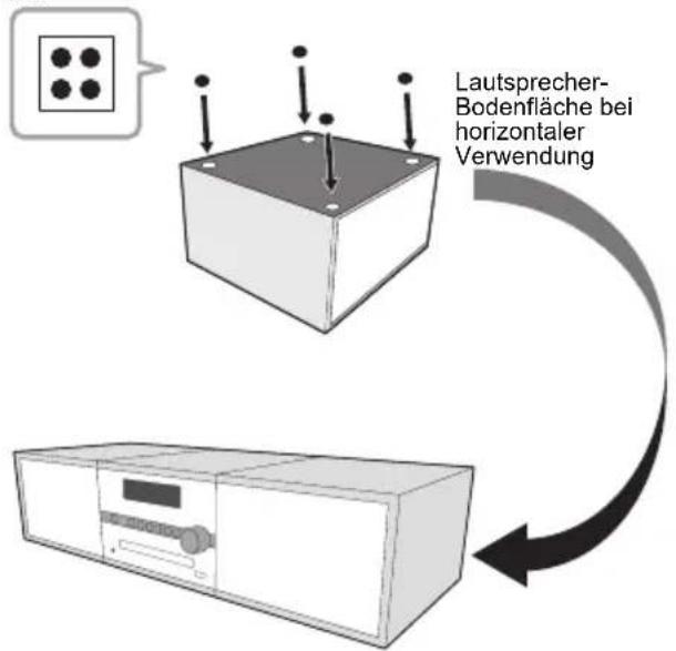 Lautsprecher- Bodenfläche bei horizontaler Verwendung