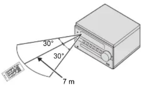PIONEER X-CM56D - Utilización del mando a distancia - 1