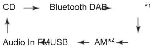 PIONEER X-CM56D - Ingangsfunctie - 1