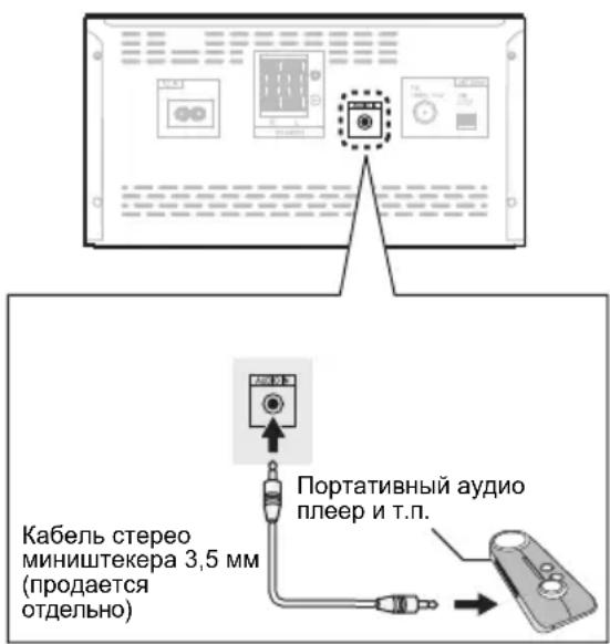Кабель стерео миништекера 3,5 мм (продается отдельно) Портативный аудио плеер и т.п.