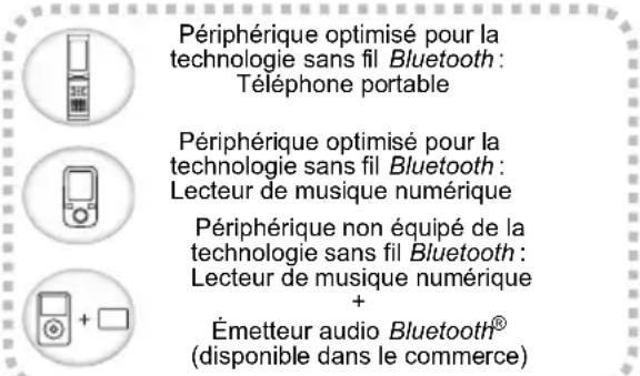 PIONEER X-CM56D - Lecture de musique par la technologie sans fil Bluetooth - 1