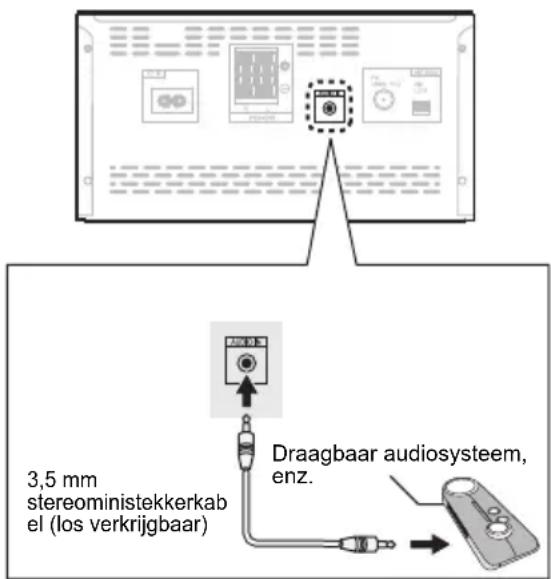 3.5 mm stereoministekkerkabel el (los verkrijgbaar) Draagbaar audiosysteem, enz.