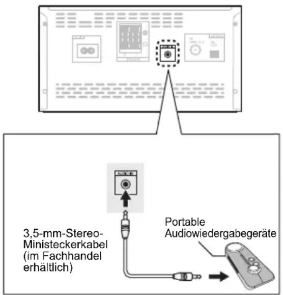 3,5-mm-Stereo- Ministeckerkabel (im Fachhandel erhältlich) Portable Audiowiedergabegeräte