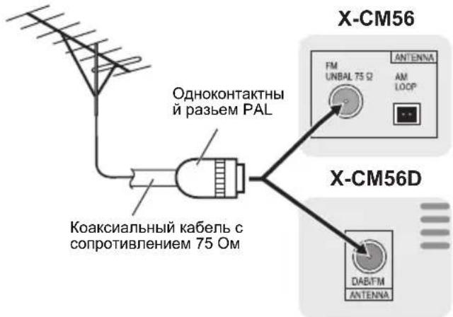 Одноконтактный разъем PAL Коаксиальный кабель с сопротивлением 75 Ом X-CM56 FM UNBAL 75 Ω ANTENNA AM LOOP X-CM56D DABFM ANTENNA