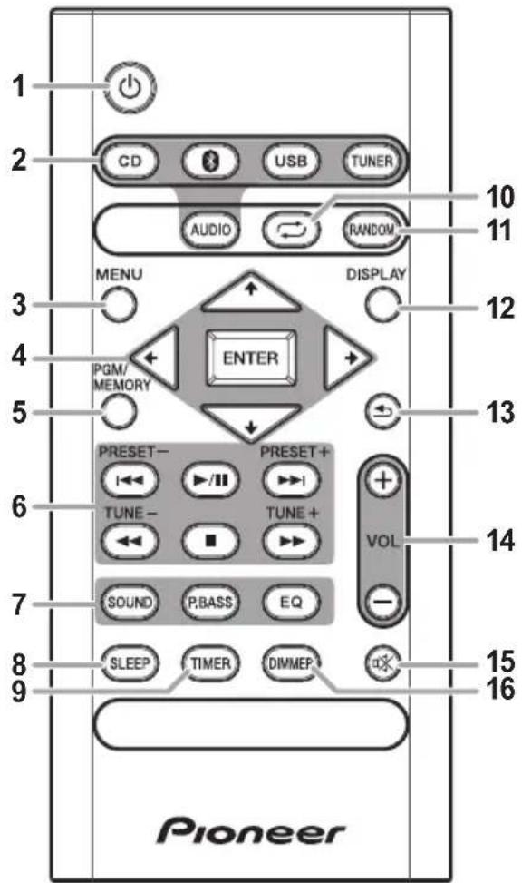 1 2 CD USB TUNER AUDIO RANDOM MENU DISPLAY 3 4 PGM/ MEMORY ENTER 5 PRESET- TUNE - SOUND P.BASS EQ SLEEP TIMER DIMMEP 6 PRESET+ TUNE + VOL 7 10 11 12 13 14 15 16 Pioneer