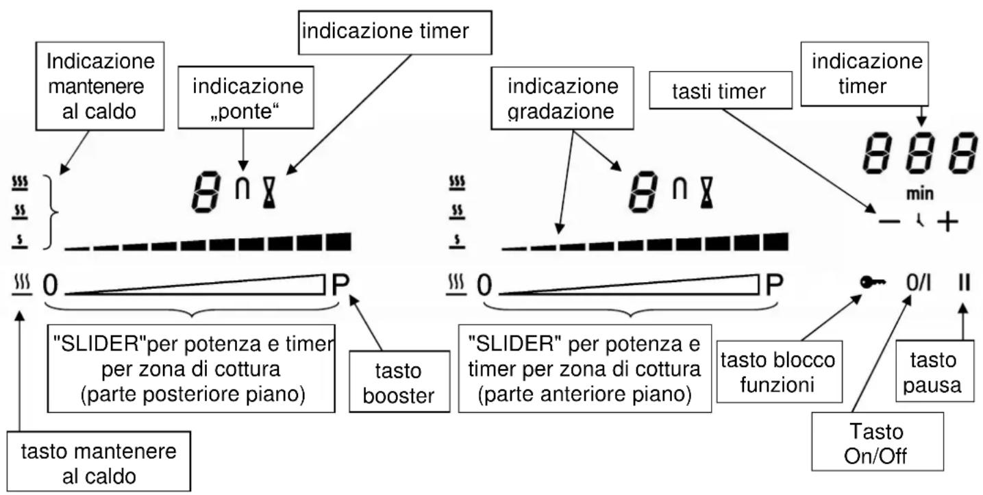 Foster 7341 245 - Altre precauzioni - 3