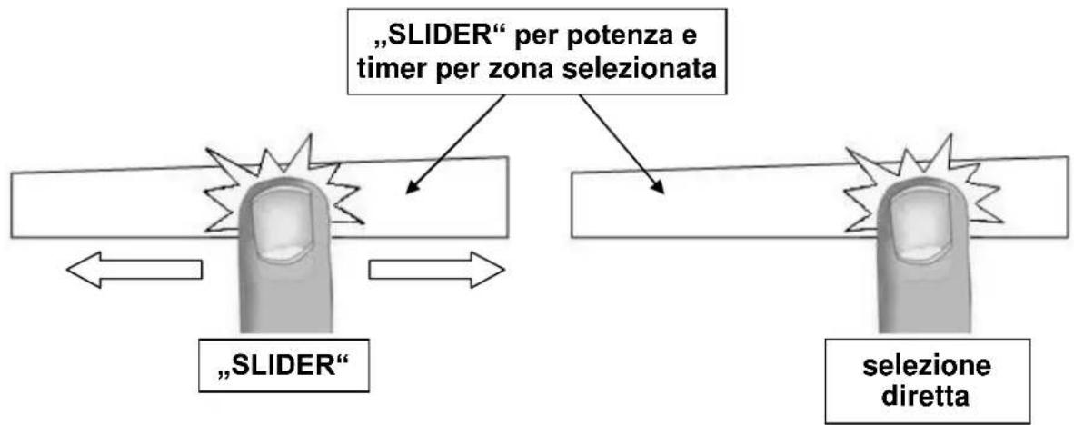 "SLIDER" per potenza e timer per zona selezionata "SLIDER" selezione diretta