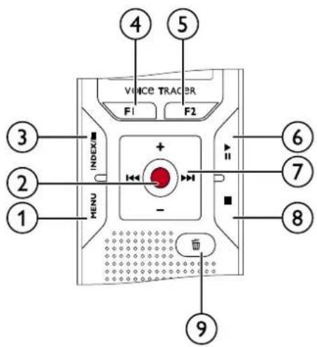 4 5 VOICE TRACER F1 F2 INDEX + - MENU 3 2 1 6 7 8 9