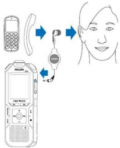 Diagram illustrating the use of a Philips device to interact with a facial profile, showing signal transmission and device placement.