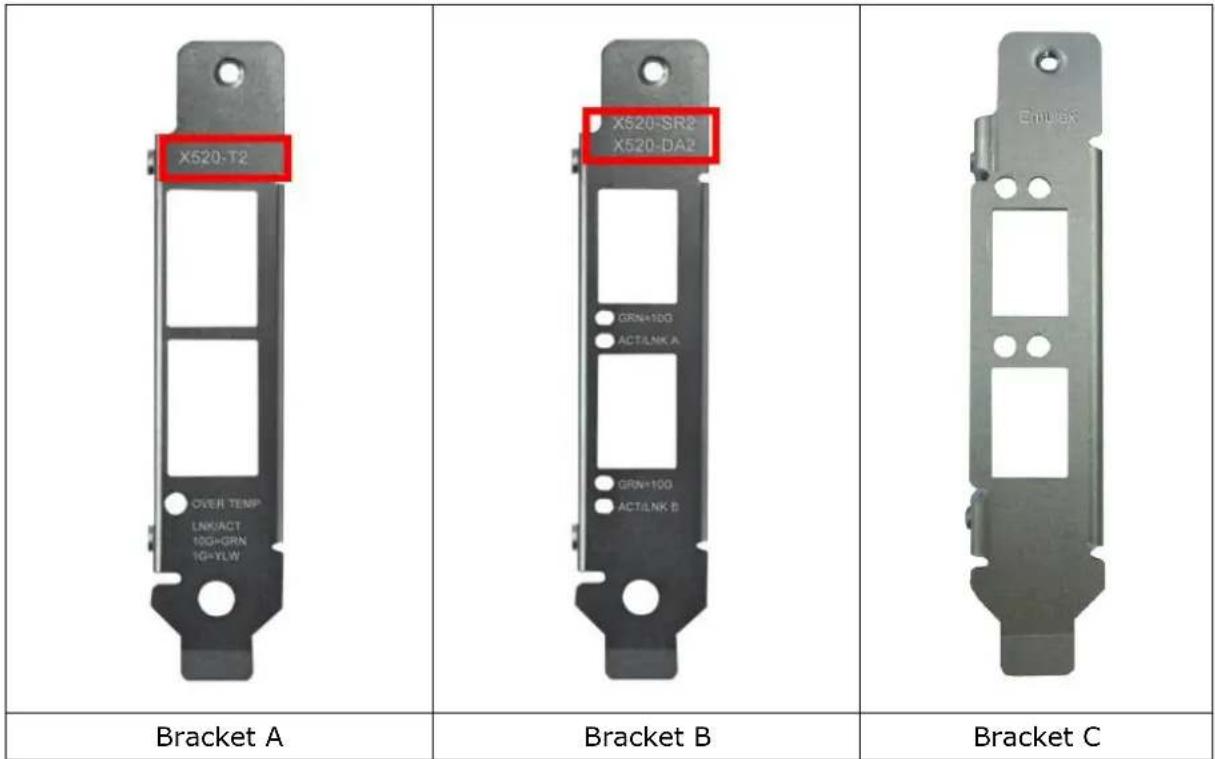 X520-T2 OVER TEMP LNK/ACT 10G+GRN 1G+YLW X520-SR2 X520-DA2 GRN+100 ACT/LNK A GRN+100 ACT/LNK B Bracket A Bracket B Bracket C
