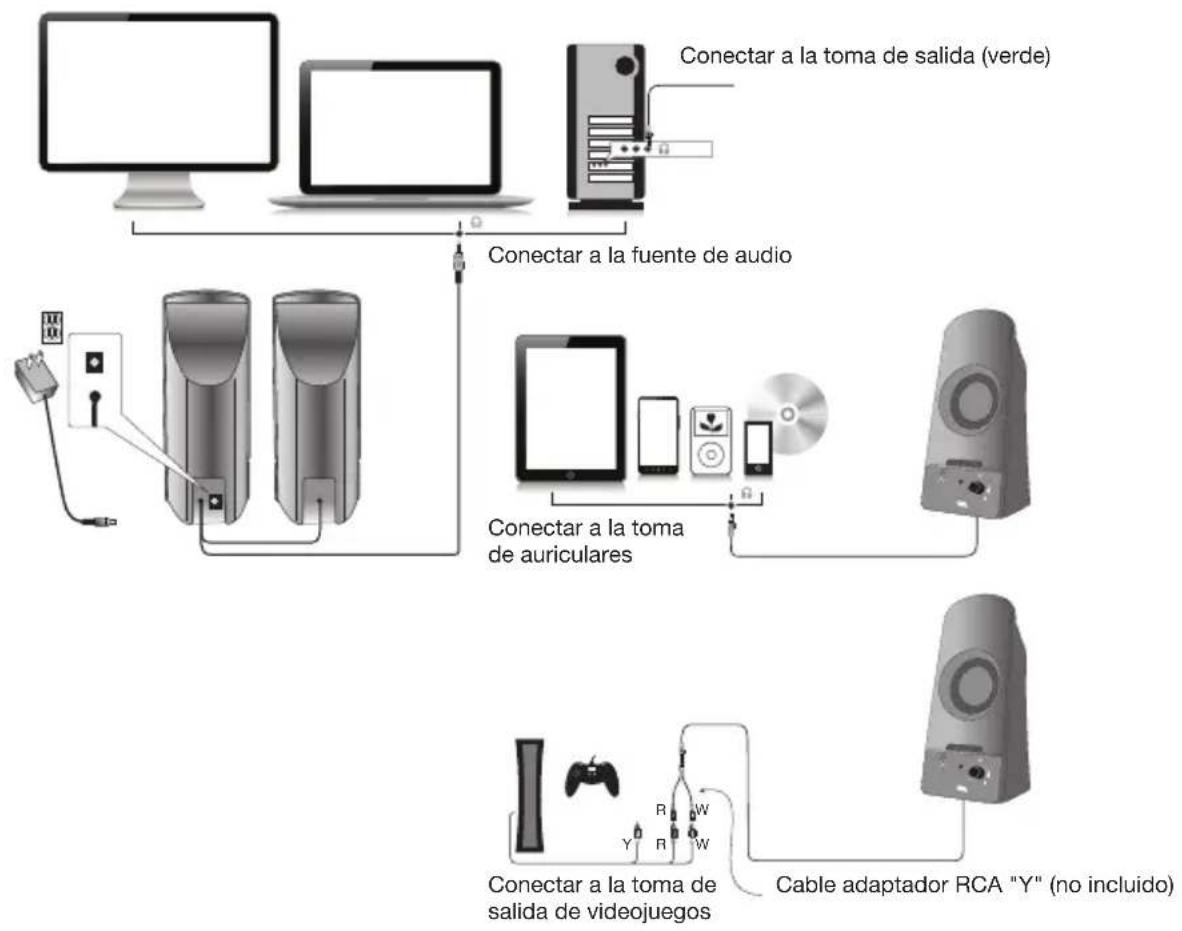 graph TD A["Computer"] --> B["Laptop"] B --> C["Audio System"] C --> D["Conectar a la toma de salida (verde)"] C --> E["Conectar a la fuente de audio"] C --> F["Conectar a la toma de auriculares"] F --> G["Video System"] G --> H["Cable adaptor RCA "Y" (no incluido)"] H --> I["Cable adaptor…