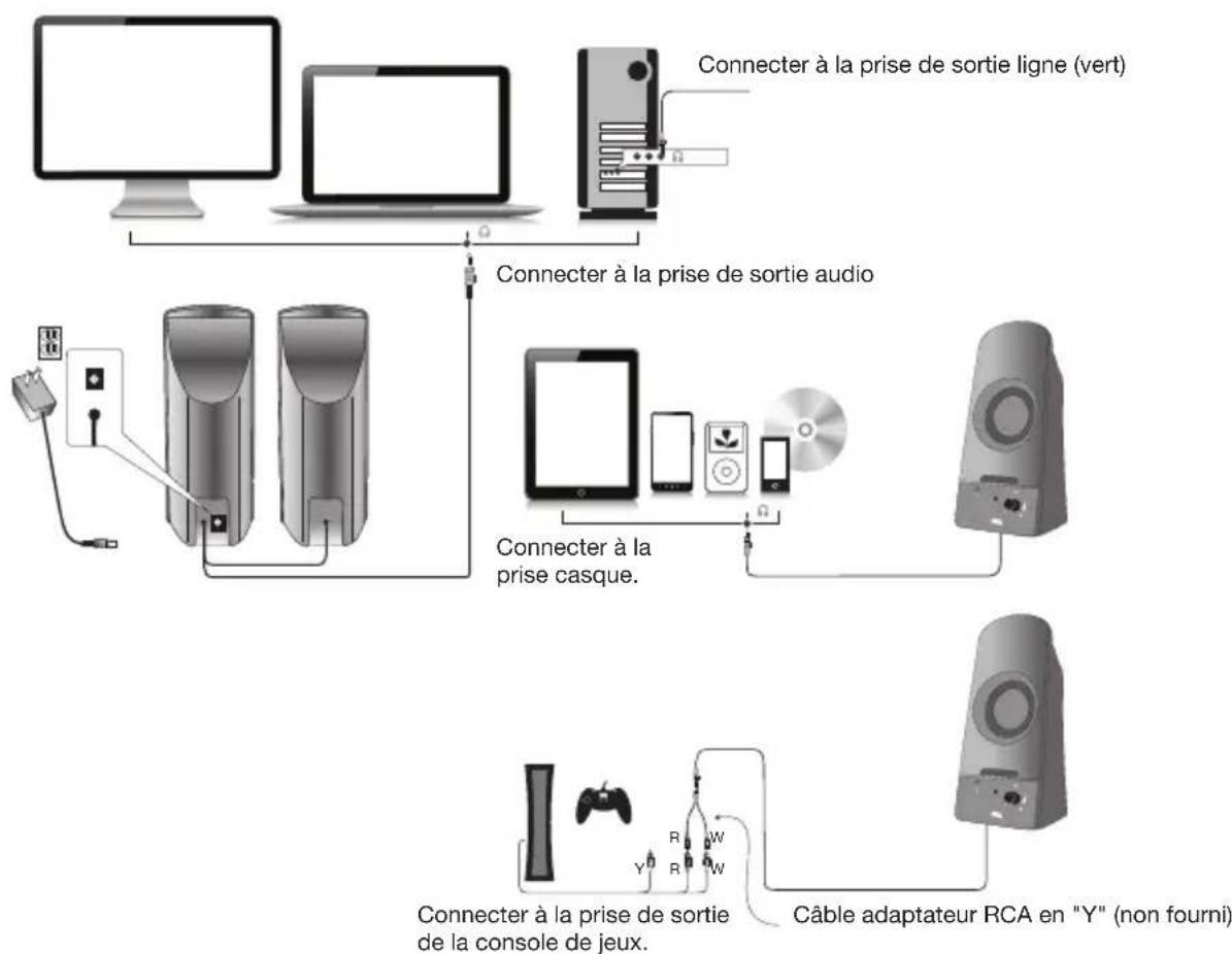 graph TD A["Computer"] --> B["Laptop"] B --> C["Server"] C --> D["Audio"] D --> E["Mobile Device"] E --> F["CD"] F --> G["Speaker"] G --> H["Cable adaptor RCA en "Y" (non fourni)"] H --> I["Console device"] style A fill:#f9f,stroke:#333 style B fill:#f9f,stroke:#333 style C fill:#f9f,strok…