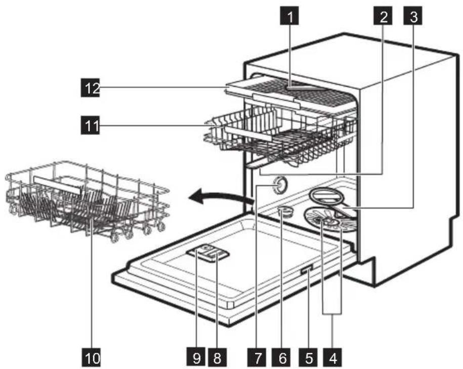 ELECTROLUX ESL8315RO - DESCRIPTION DE L'APPAREIL - 1
