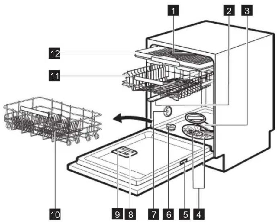 ELECTROLUX ESL8315RO - DESCRIZIONE DEL PRODOTTO - 1