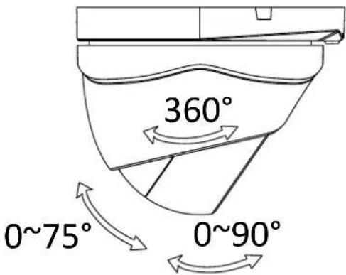 360° 0~75° 0~90°
