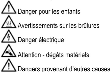 Danger pour les enfants Avertissements sur les brûlures Danger électrique Attention - dégâts matériels Dangers provenant d'autres causes