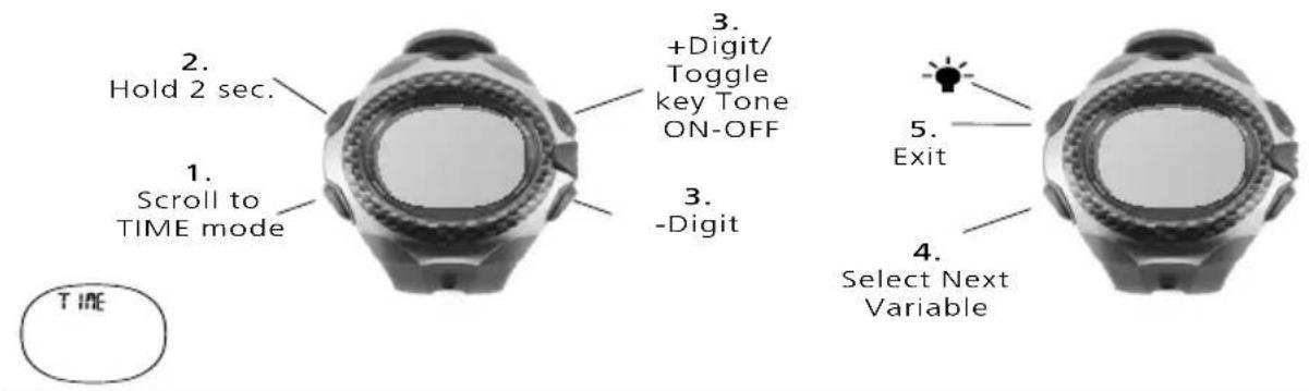 2. Hold 2 sec. 3. +Digit/ Toggle key Tone ON-OFF 1. Scroll to TIME mode 3. -Digit 5. Exit 4. Select Next Variable TIME