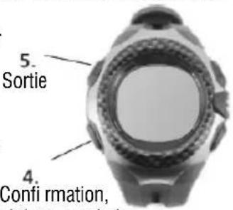 5. Sortie 4. Confirmation, (see figure 1)